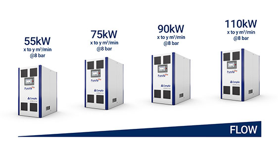 Upgradeable Power Options